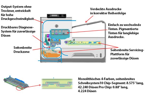 HP PageWide Technologie