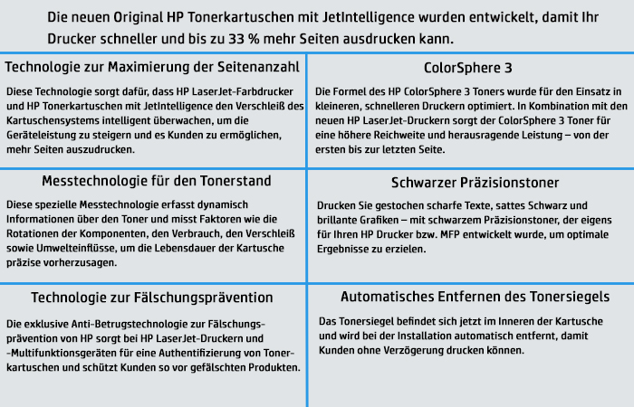 JetIntelligence Toner